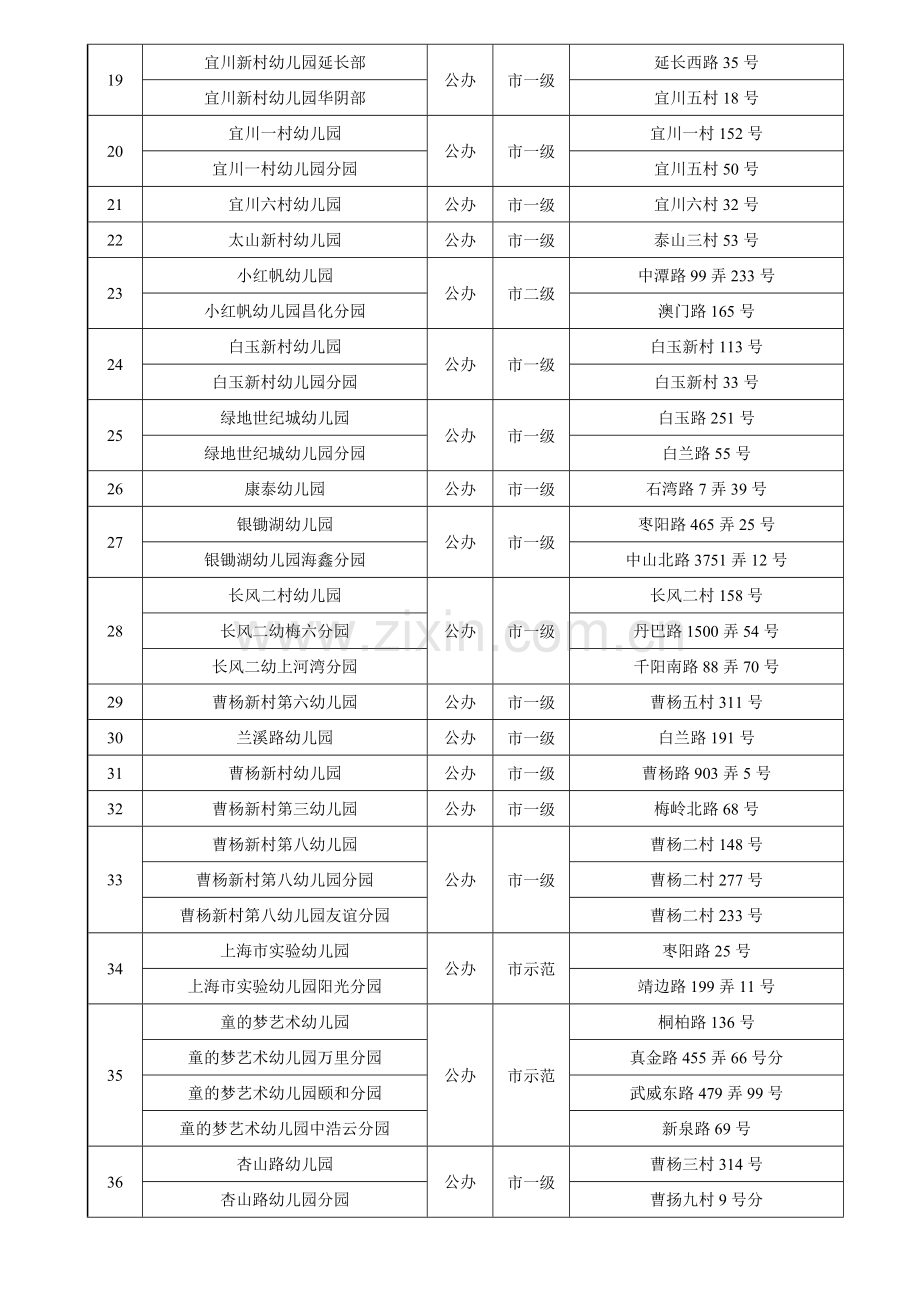 普陀区幼儿园办学等级情况一览.doc_第2页