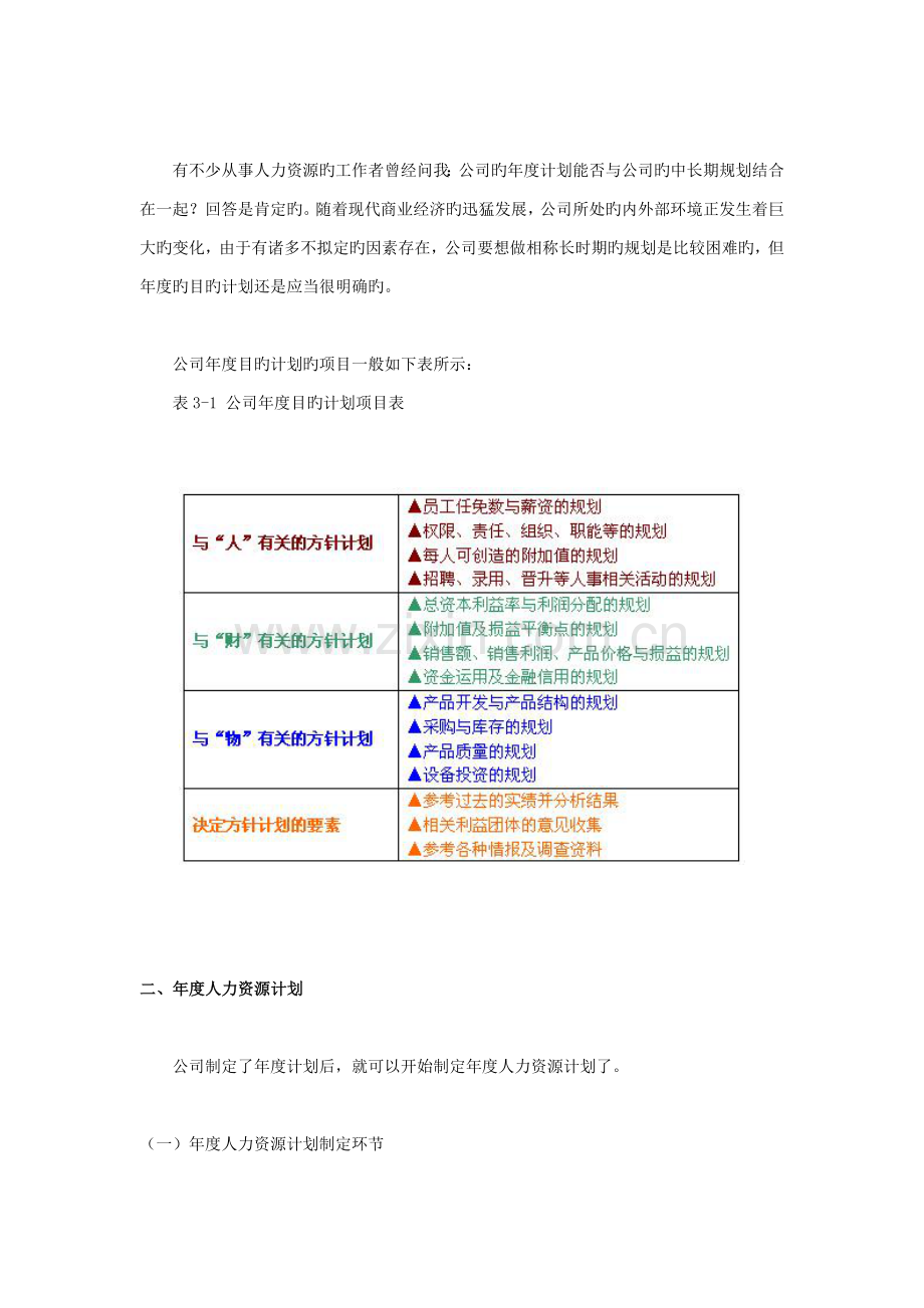 制定年度人力资源计划的方法.doc_第2页