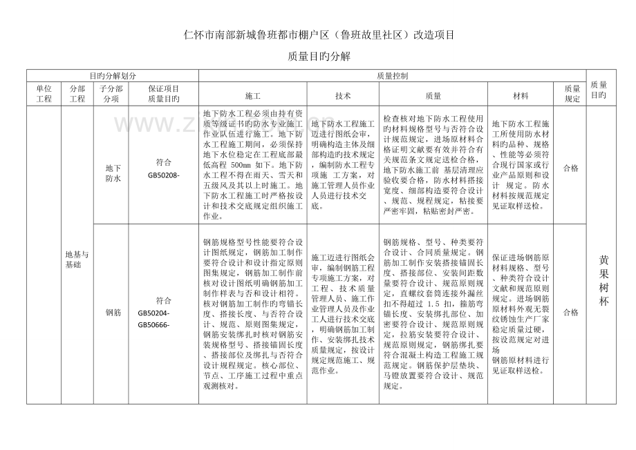 工程质量目标分解.doc_第2页