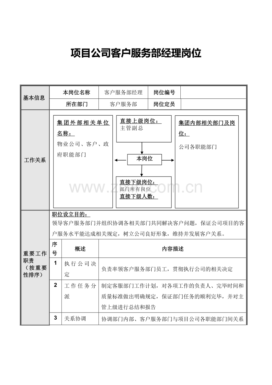 正略钧策永泰地产项目公司客户服务部岗位说明书汇编.doc_第2页