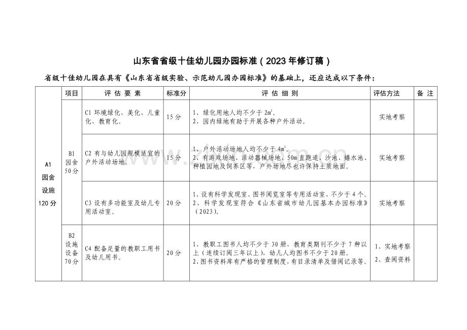 山东省十佳幼儿园标准.doc_第1页