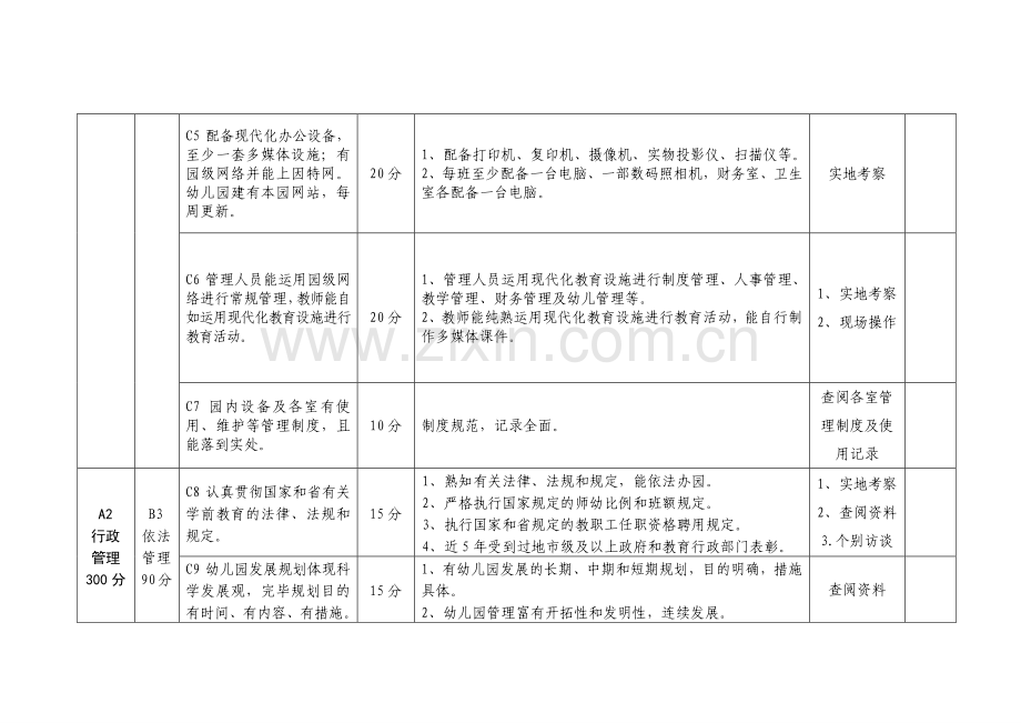 山东省十佳幼儿园标准.doc_第2页