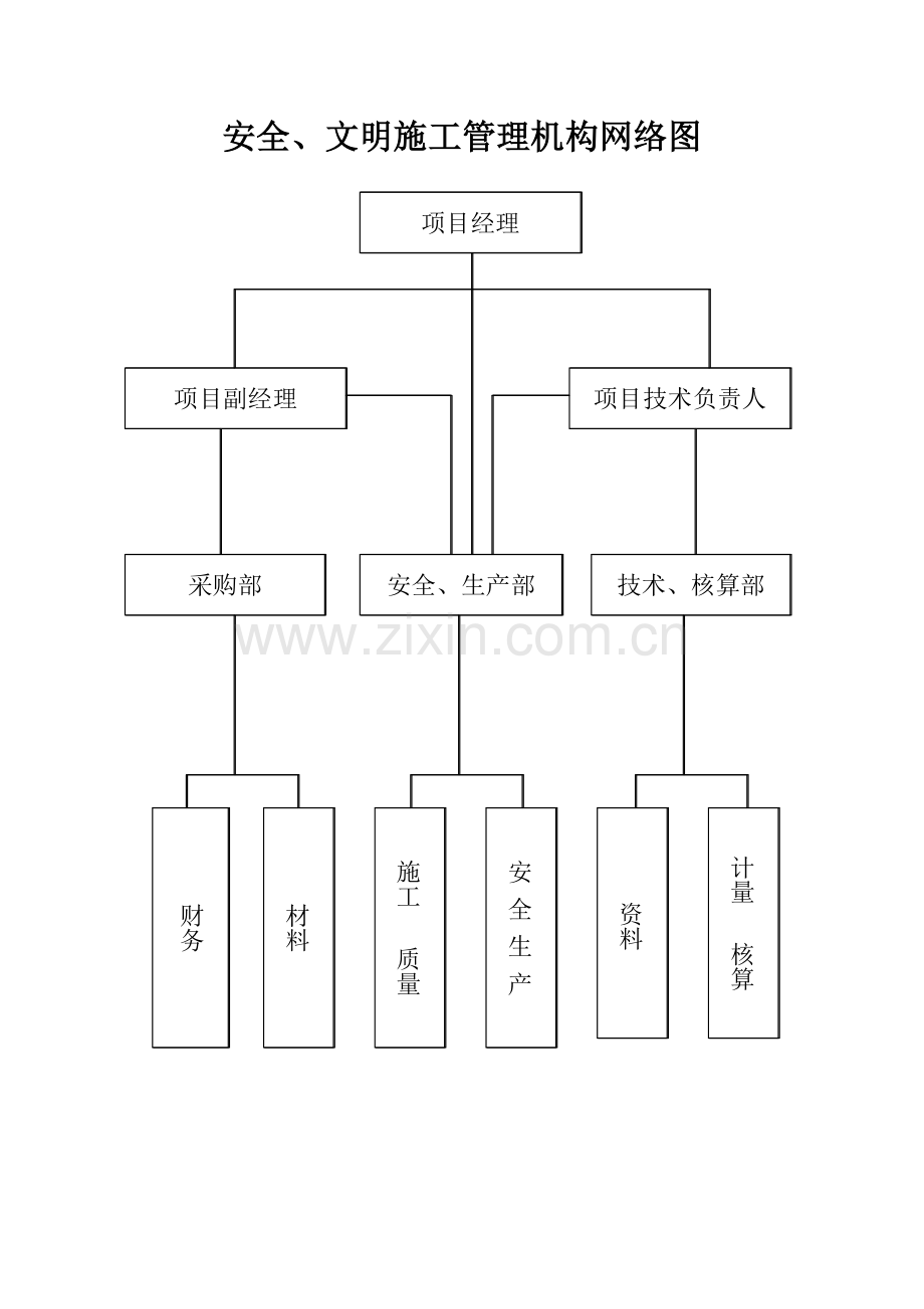 安全文明管理机构网络图.doc_第1页
