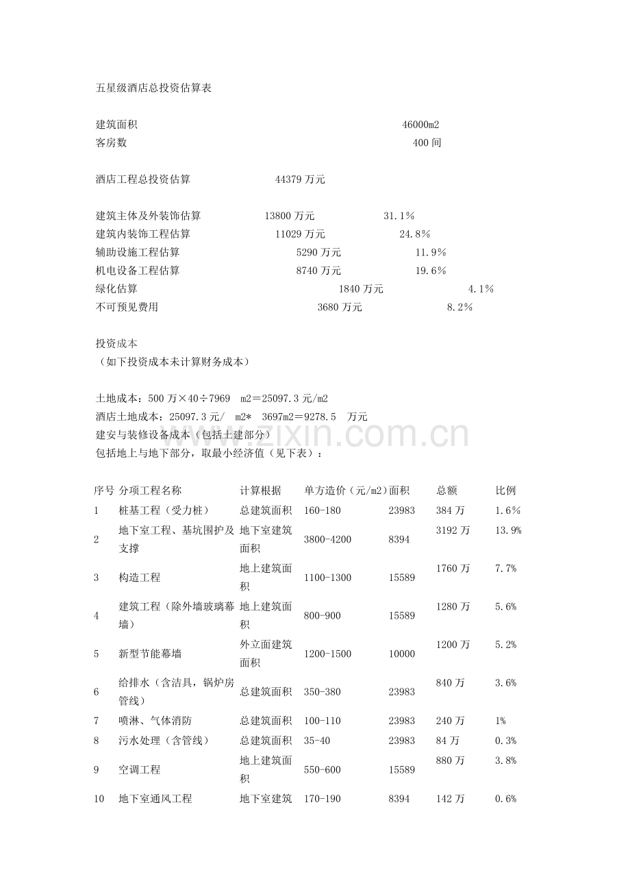 酒店投资测算详解.doc_第1页