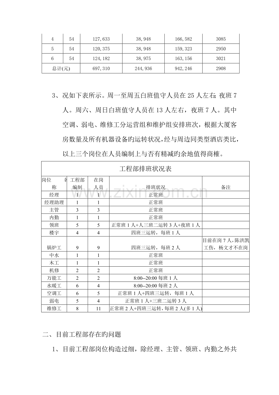 工程部岗位及人员配置情况调查报告.doc_第2页