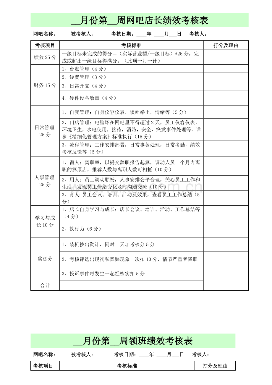 网吧绩效考核方案.doc_第2页