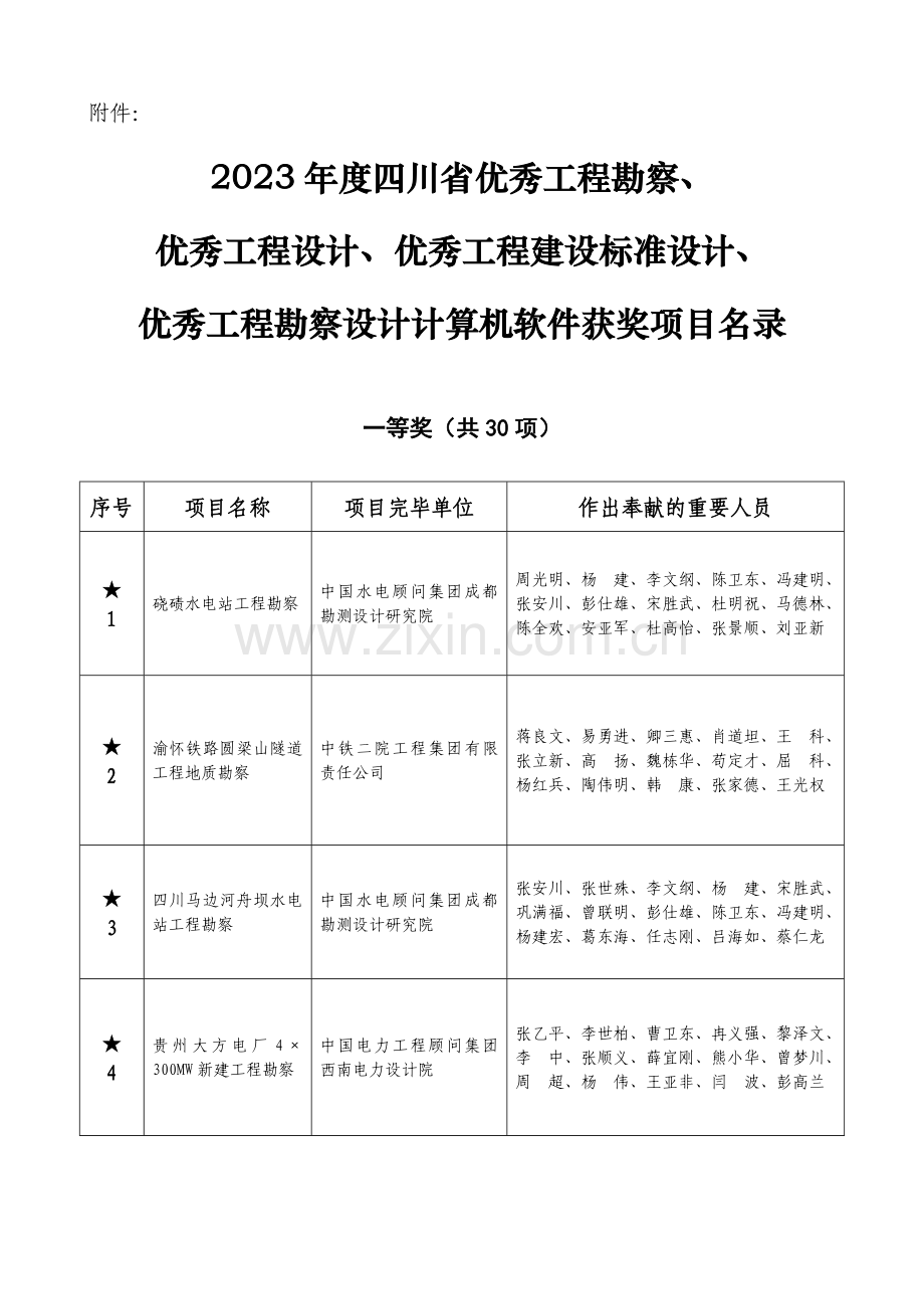 四川省优秀工程.doc_第1页