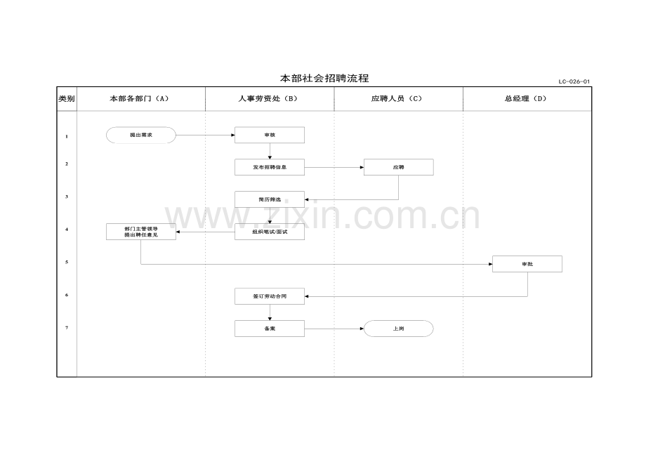 流程四新版.doc_第1页