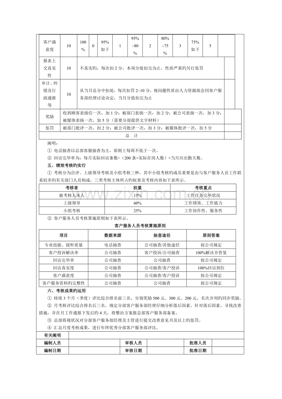 客服绩效考核表0617.doc_第2页