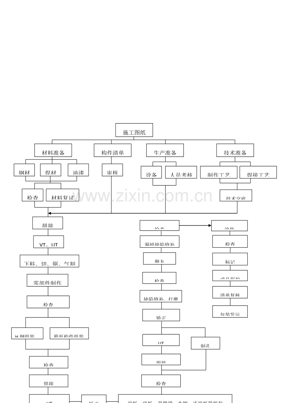 钢结构制作通用工艺.doc_第2页