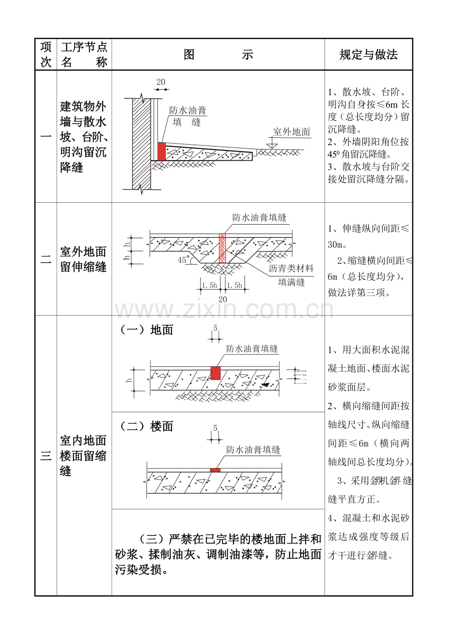 工程质量通病图集及治理方法.doc_第1页