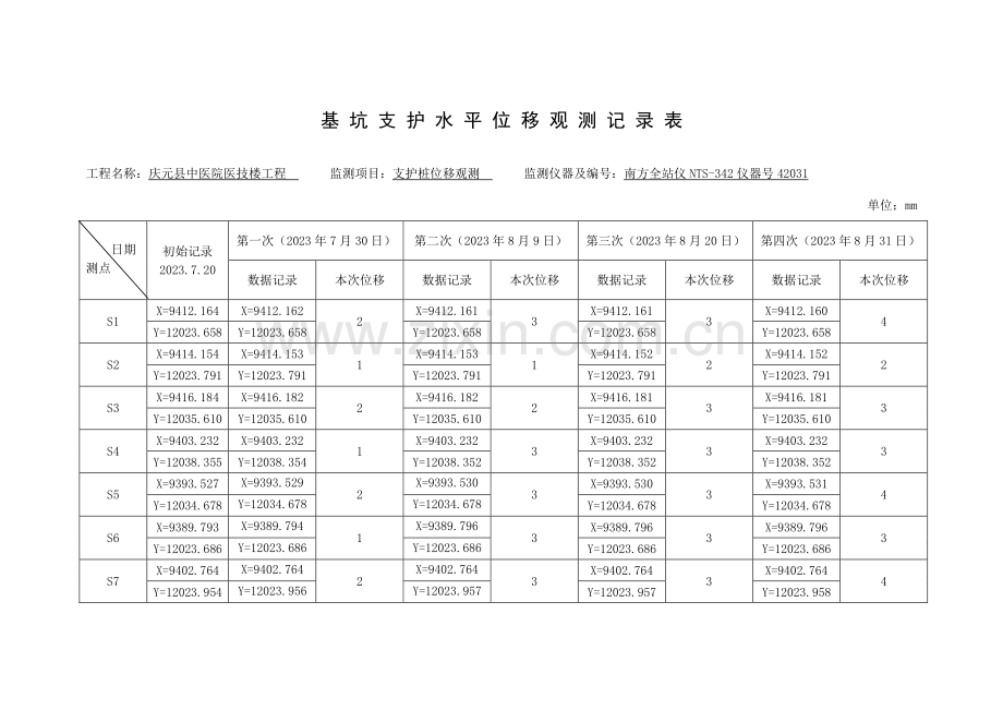 基坑支护水平位移观测记录表全站仪.doc_第1页