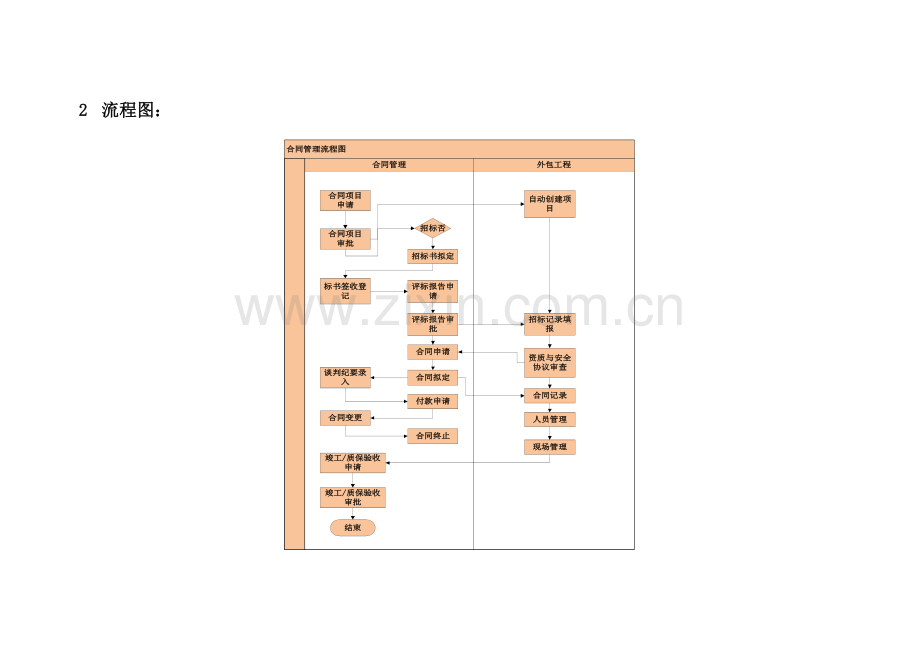 合同管理-需求分析文档.doc_第2页