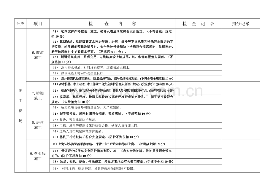 安全环保检查记录表.doc_第2页