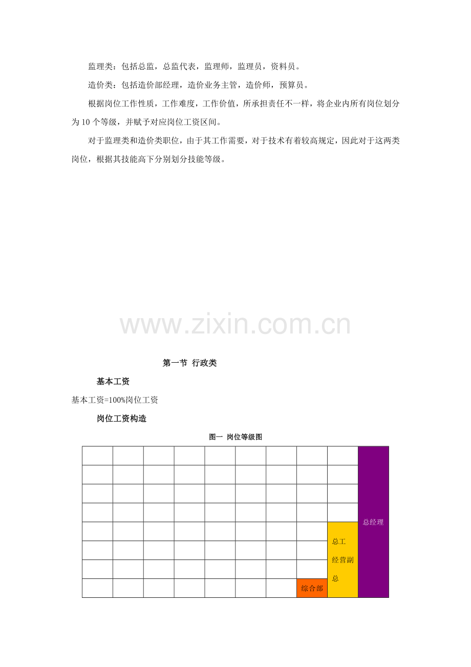 某省知名监理公司薪酬设计.doc_第2页