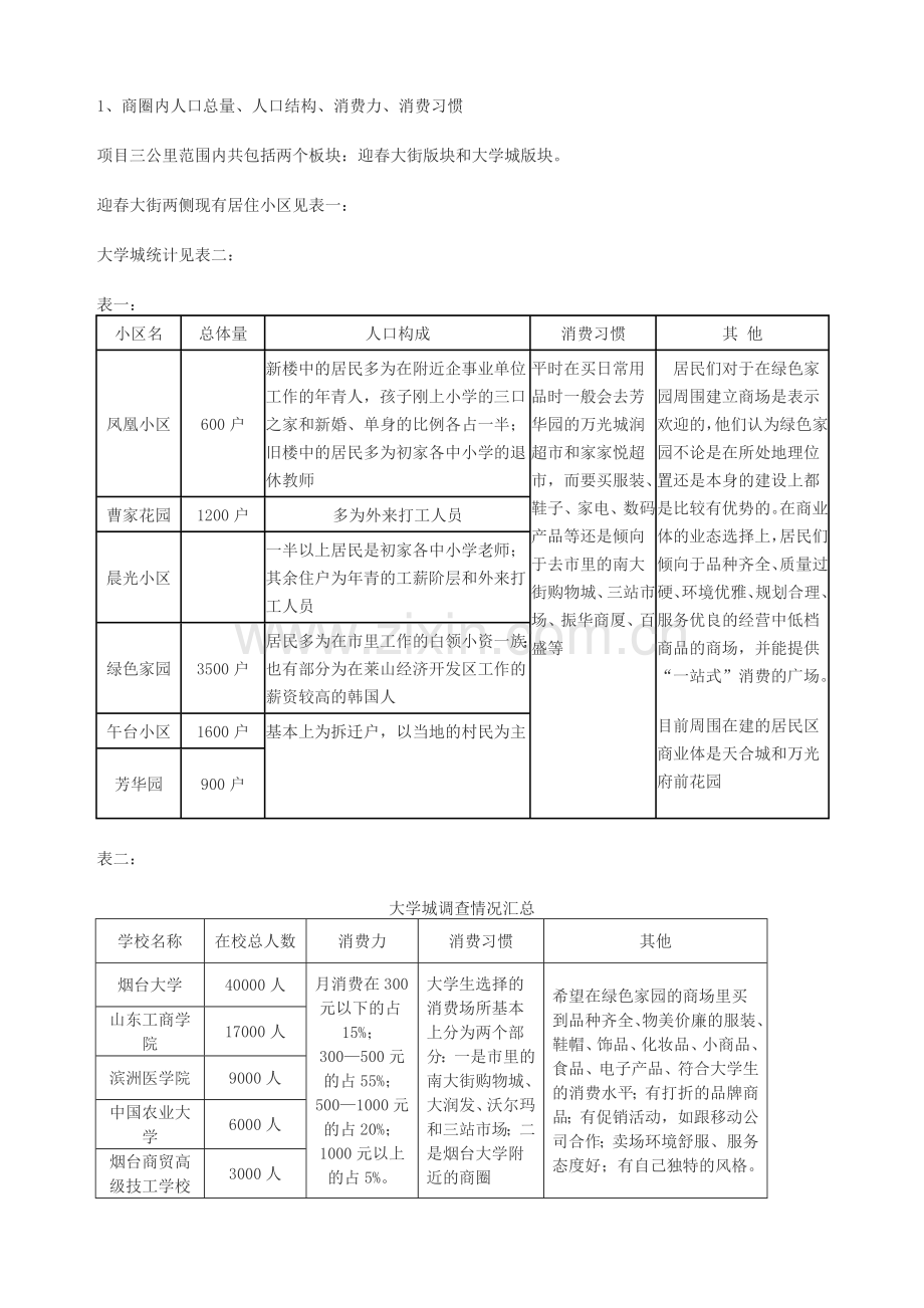 烟台莱山商业分析.doc_第2页