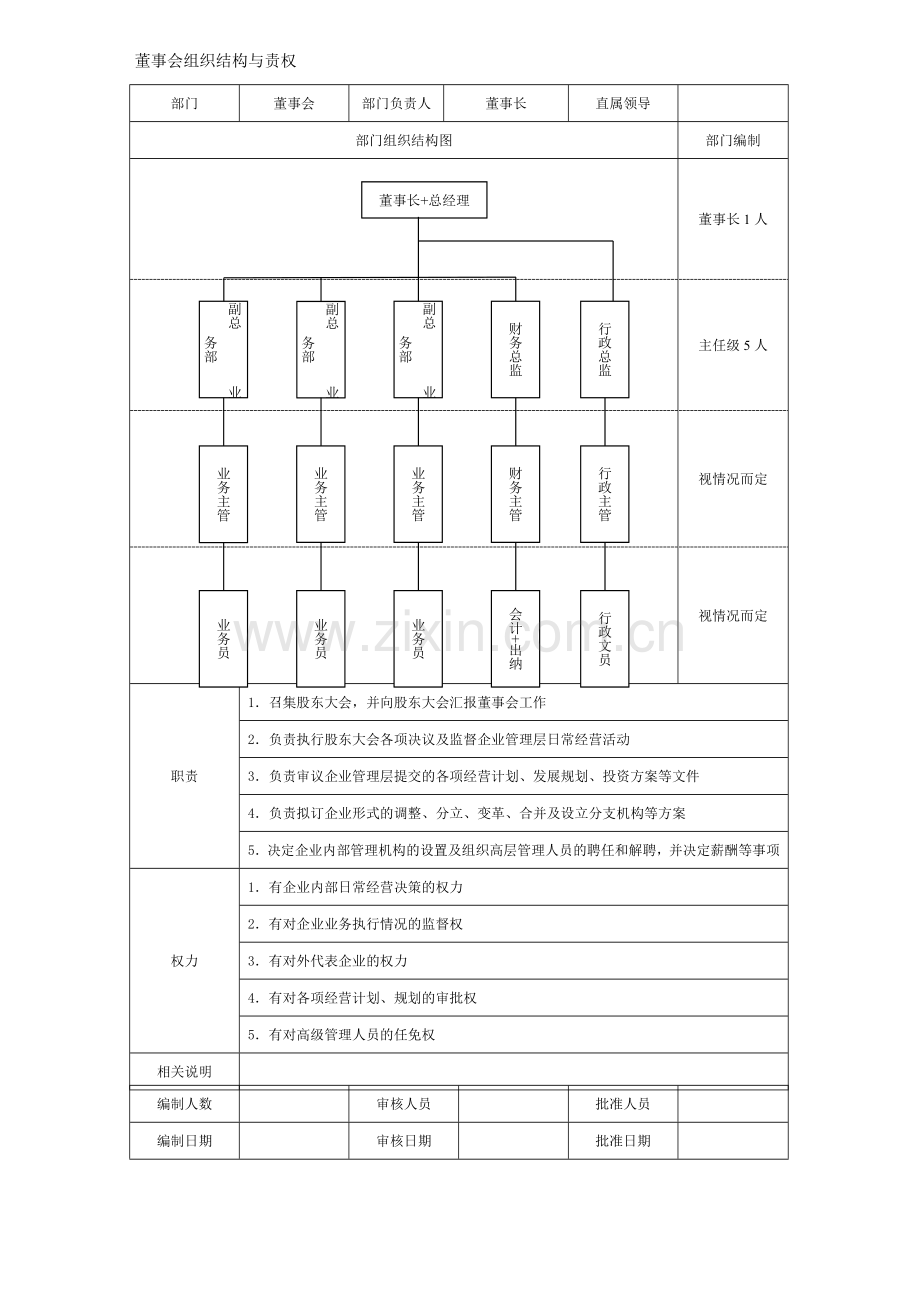 董事会组织结构与责权.doc_第1页
