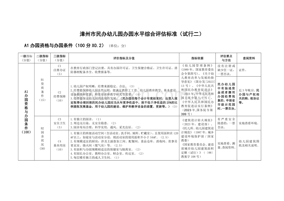 幼儿园办园水平综合评估标准表.doc_第1页