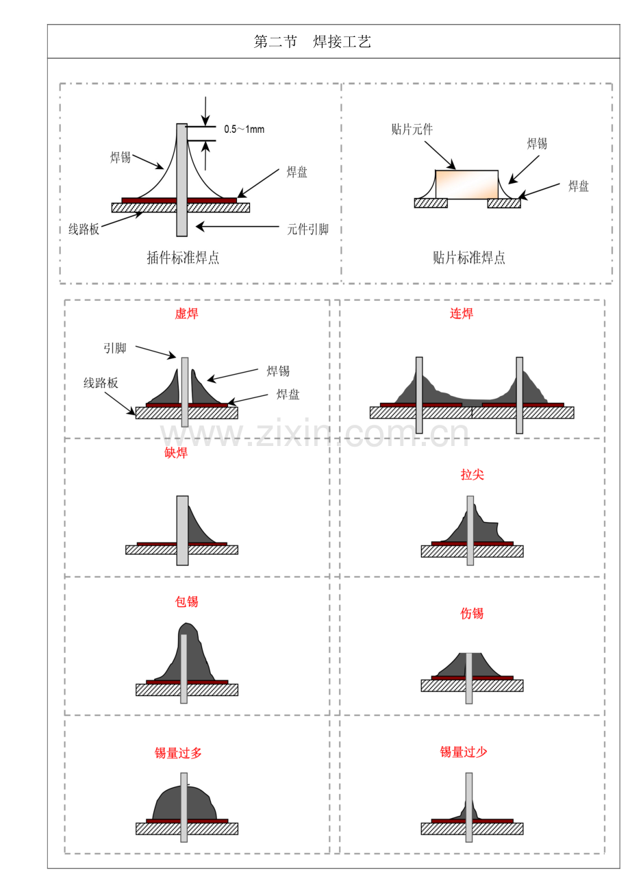 焊锡新员工培训教材.doc_第2页