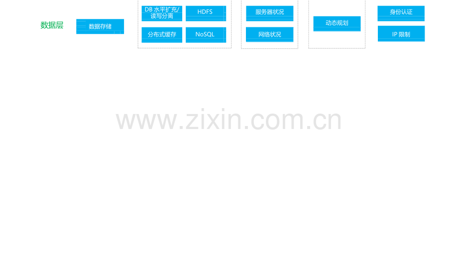 系统架构设计.doc_第2页