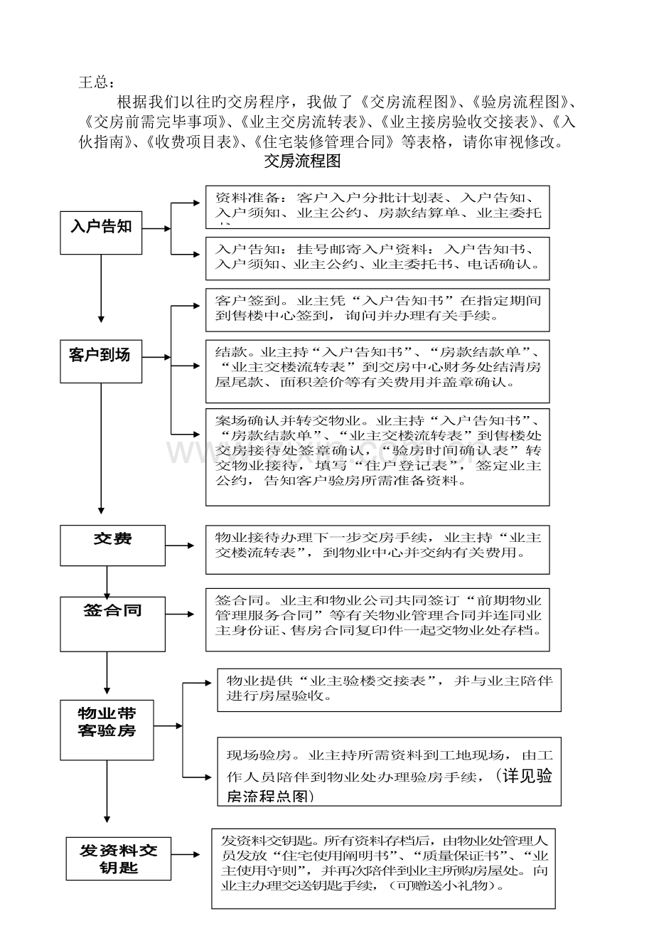 交房流程图.doc_第1页