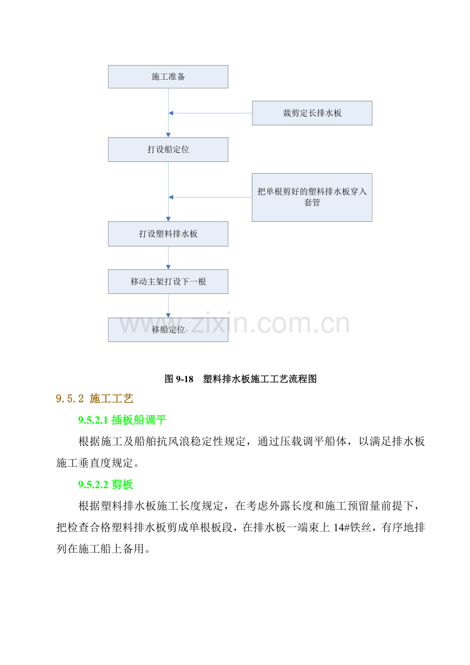 水上打设塑料排水板施工方案.doc_第2页