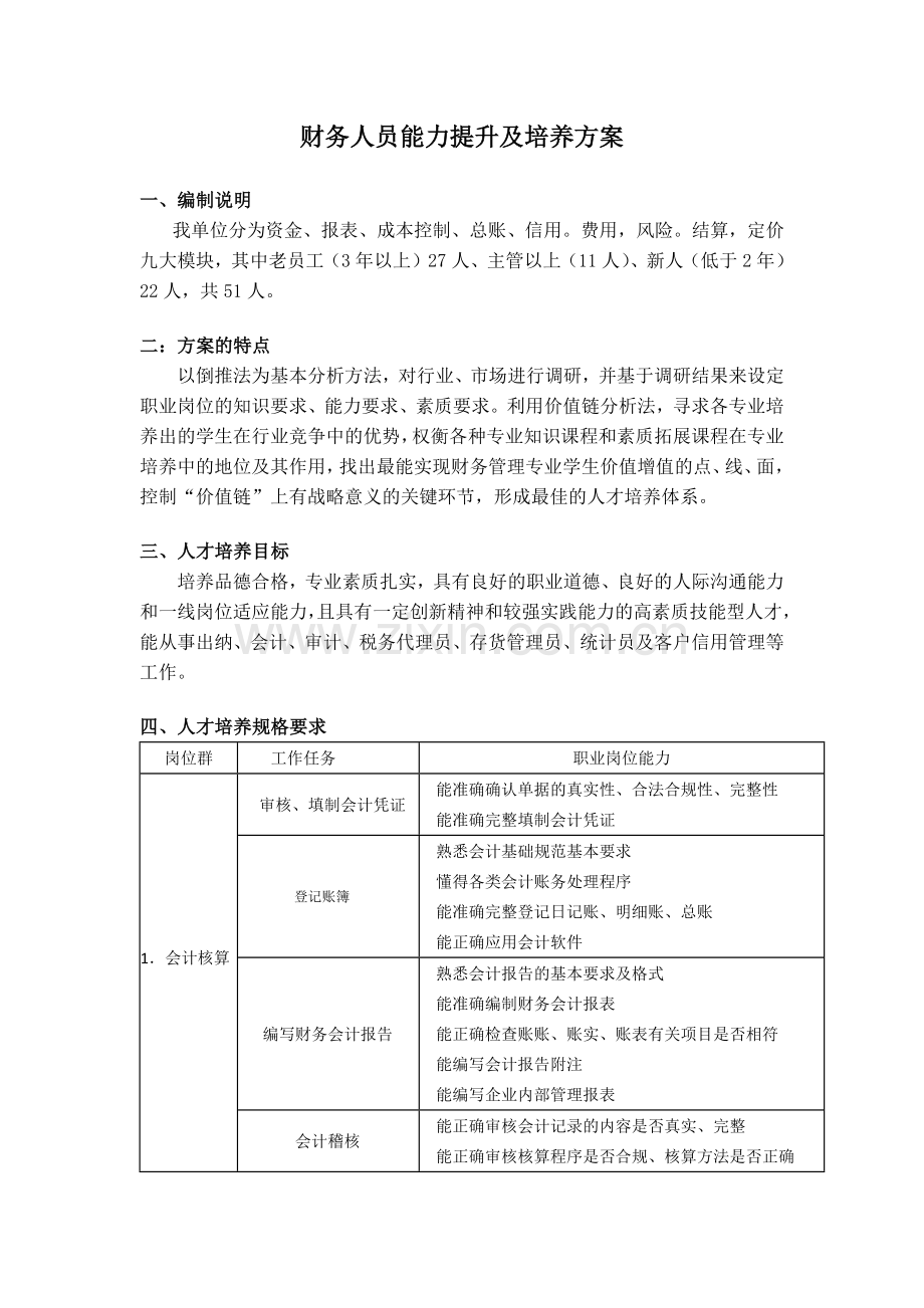 财务人员能力提升及培养方案.docx_第1页
