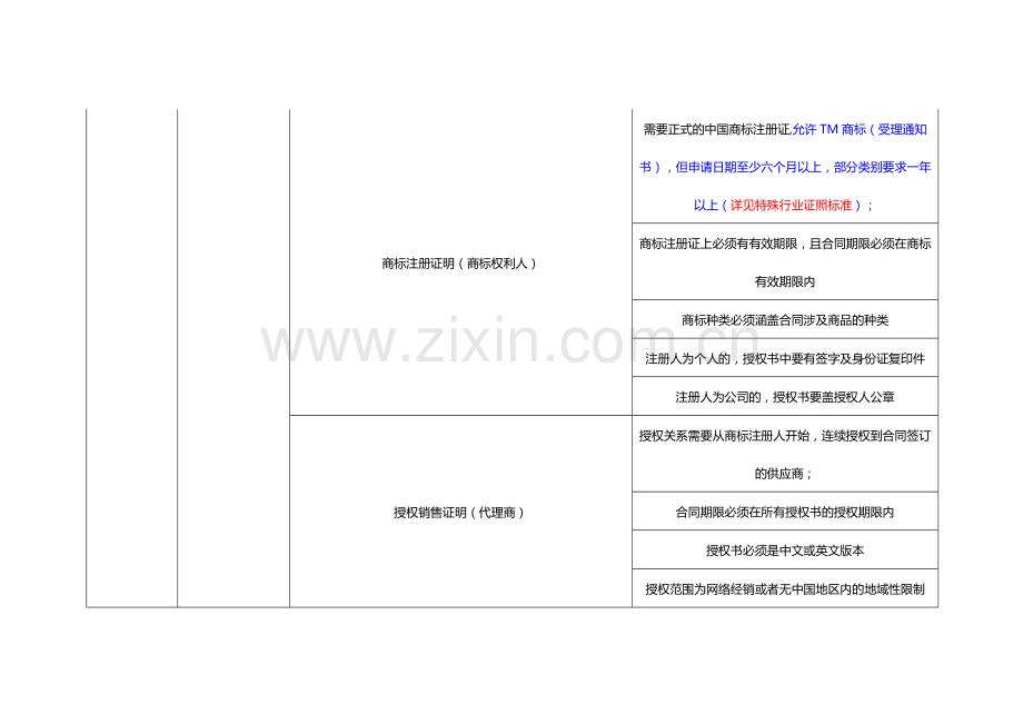 邮乐网2014年招商标准.doc_第2页