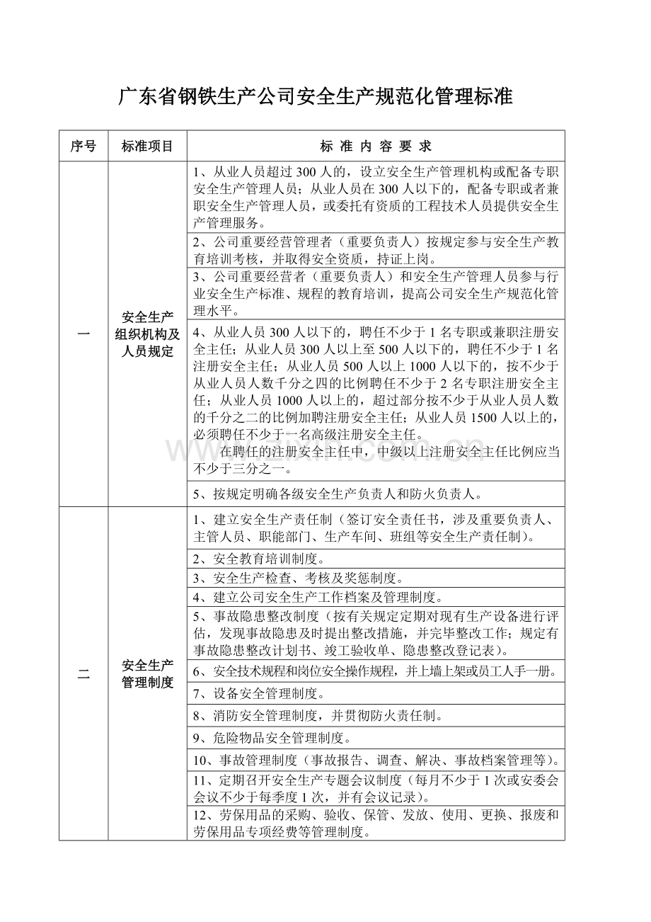 广东省钢铁生产企业安全生产规范化管理标准.doc_第1页