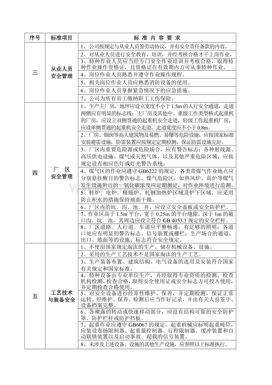广东省钢铁生产企业安全生产规范化管理标准.doc_第2页