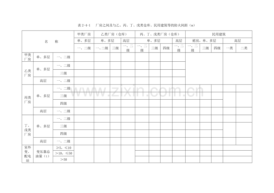 防火间距表格.doc_第1页
