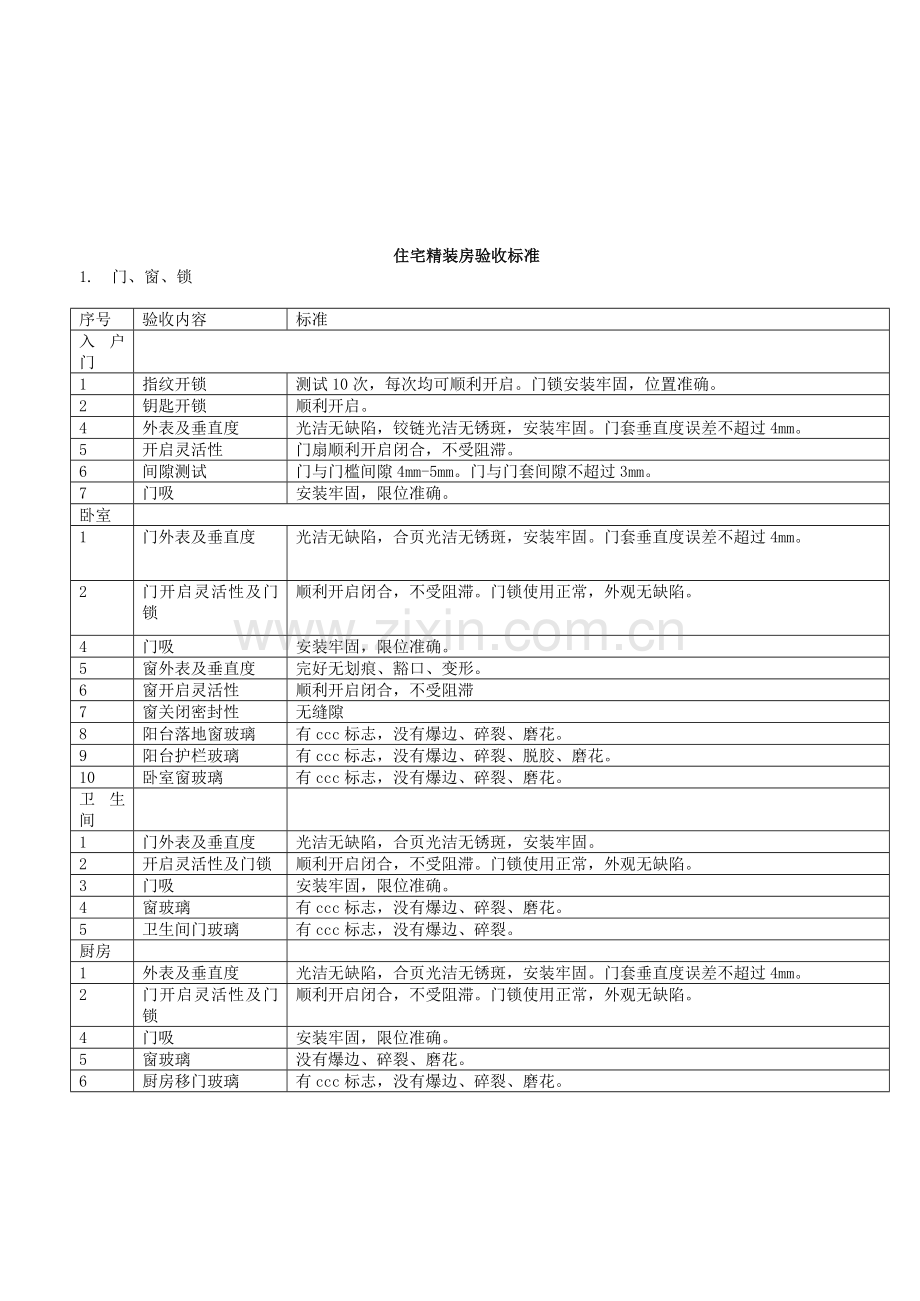 精装房验收标准.doc_第1页