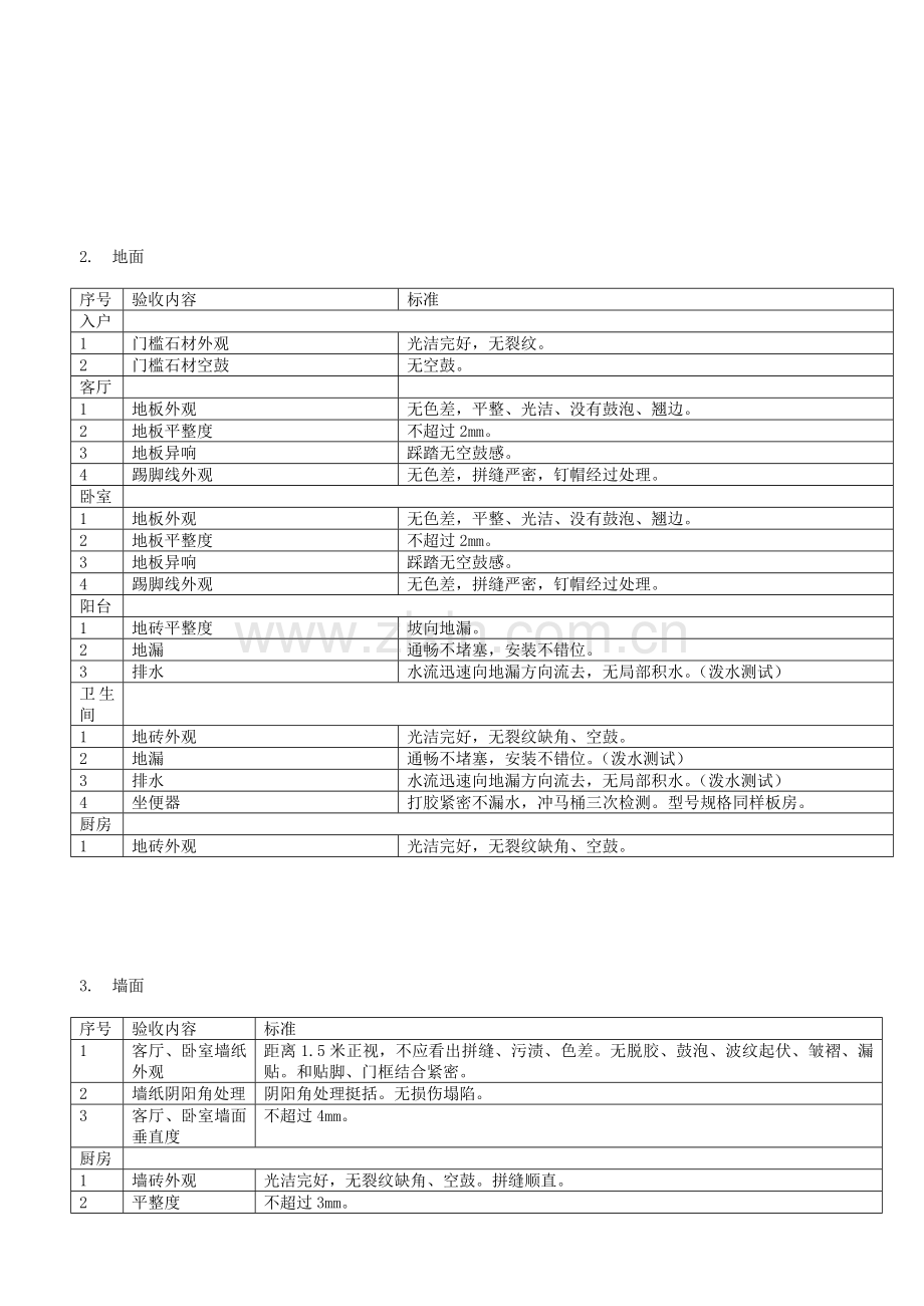精装房验收标准.doc_第2页