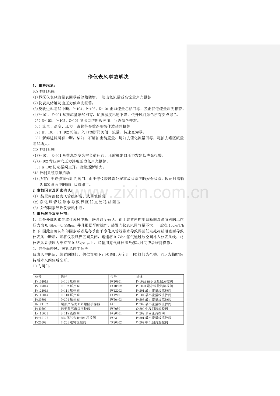 加氢处理停仪表风事故处理预案.doc_第1页