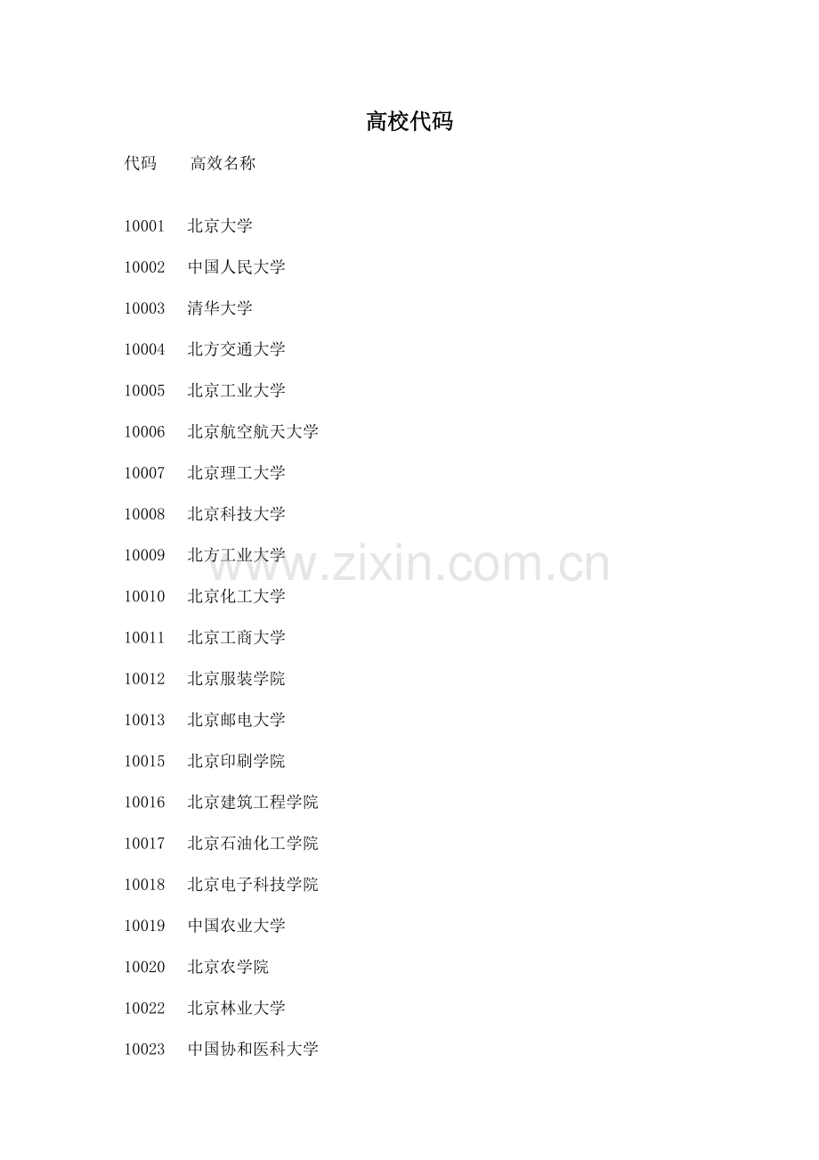 全国高校代码标准.doc_第1页