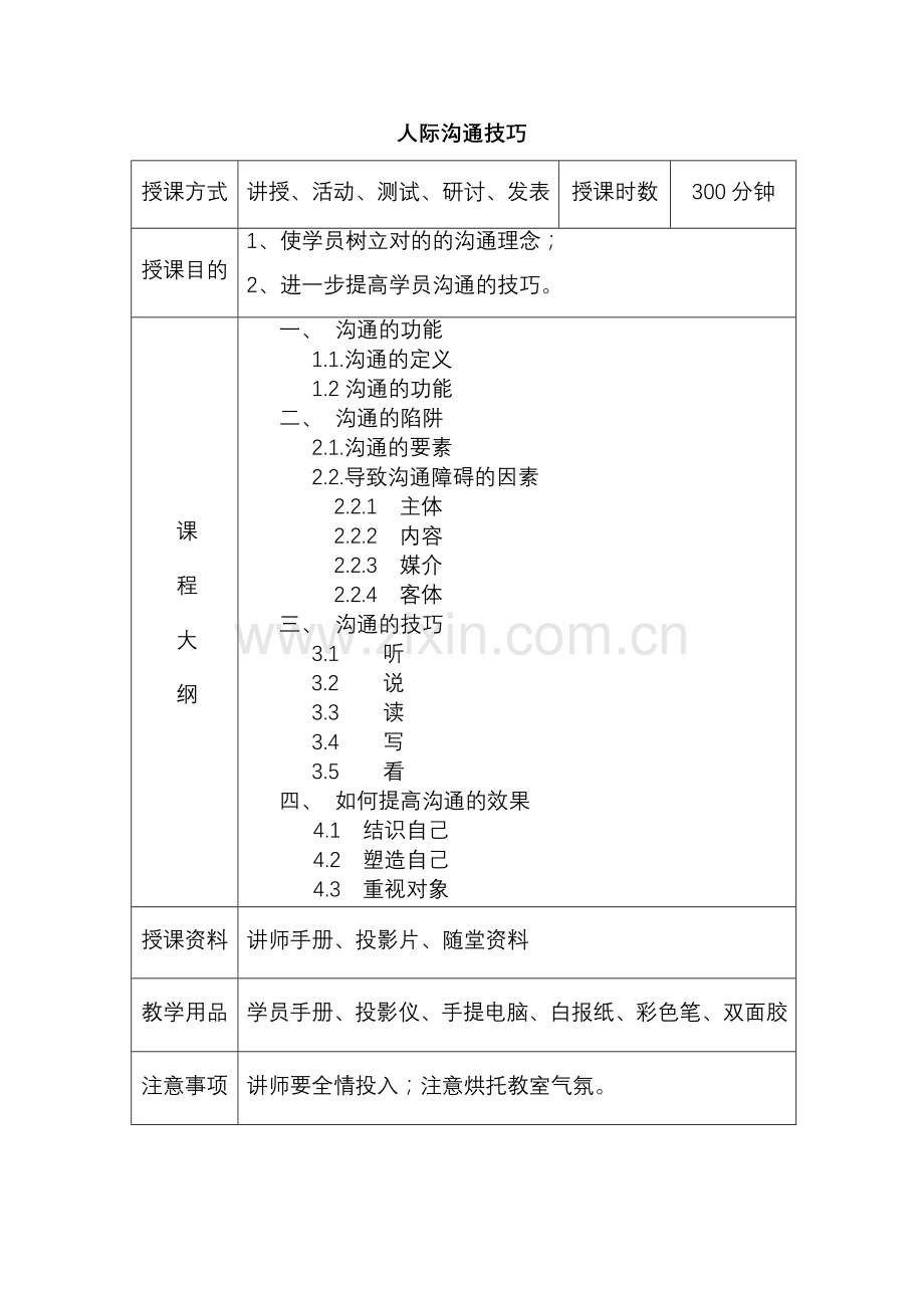 保险平安保险人际沟通技巧讲师手册.doc_第1页