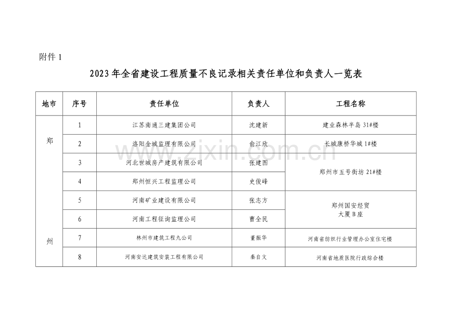全省建设工程质量不良记录相关责任单位和责任人一览表.doc_第1页
