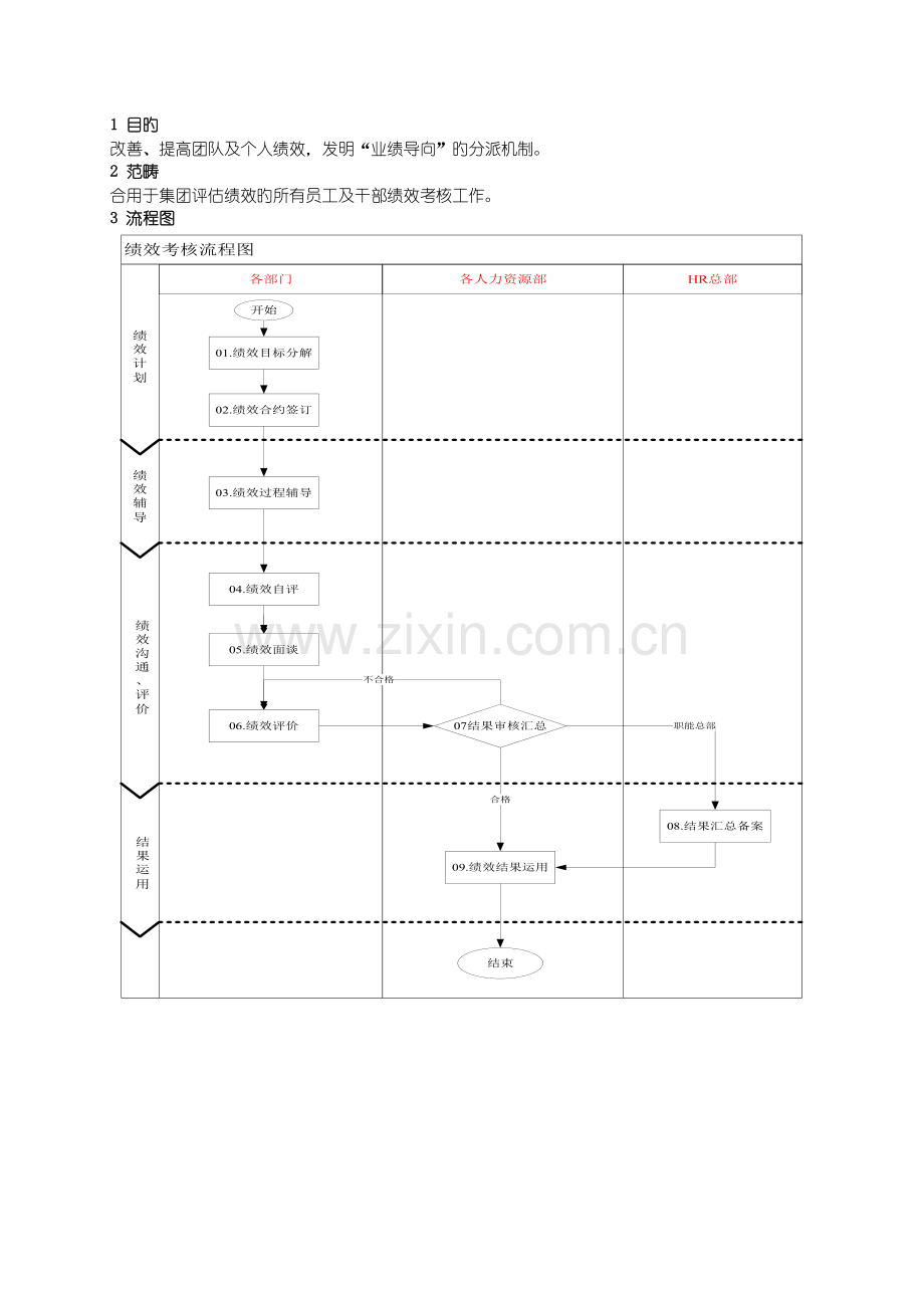 三一重工的绩效管理制度.docx_第1页