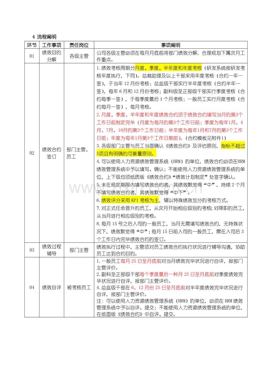 三一重工的绩效管理制度.docx_第2页