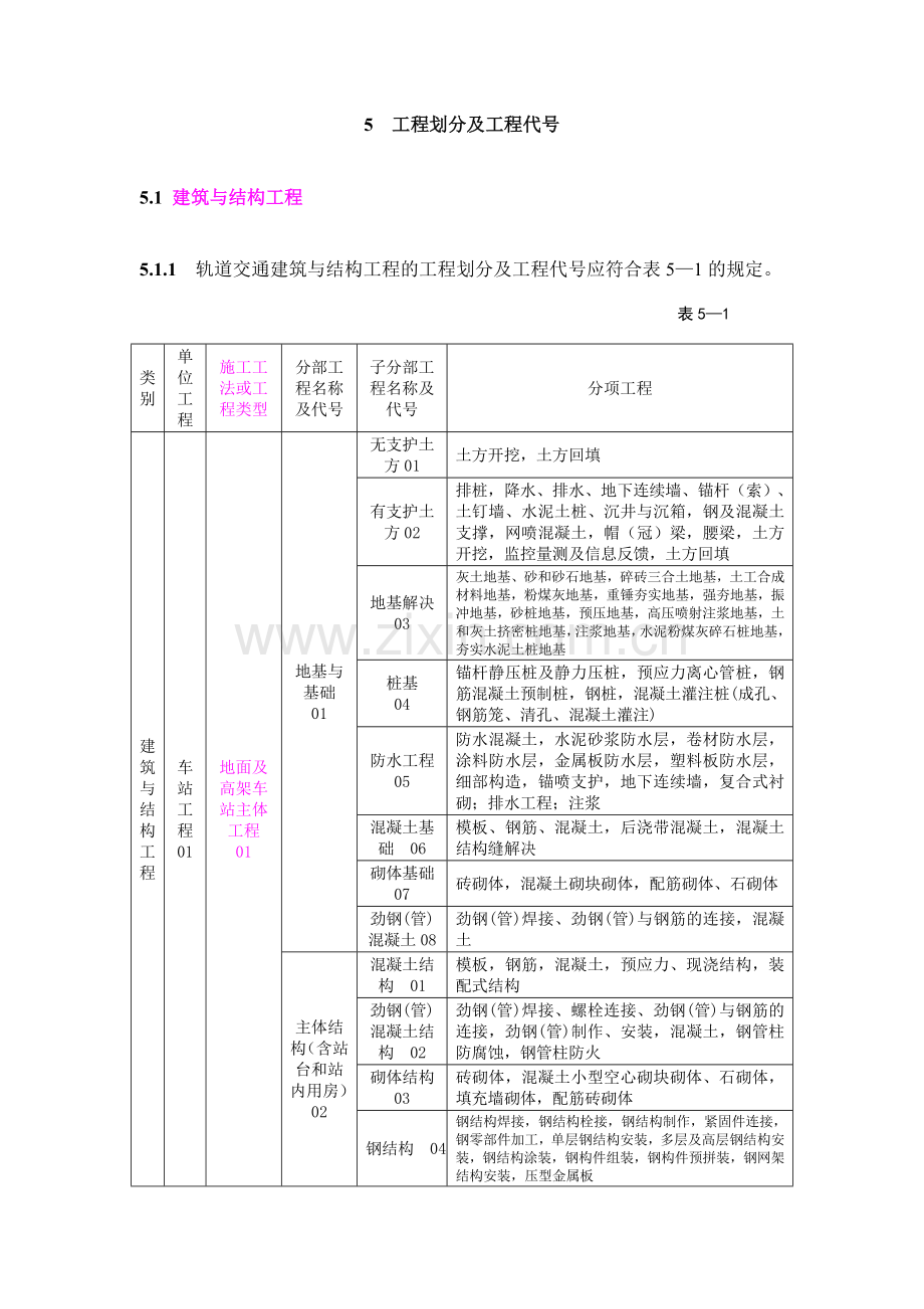 轨道交通工程资料管理规程工程划分及代码.doc_第1页