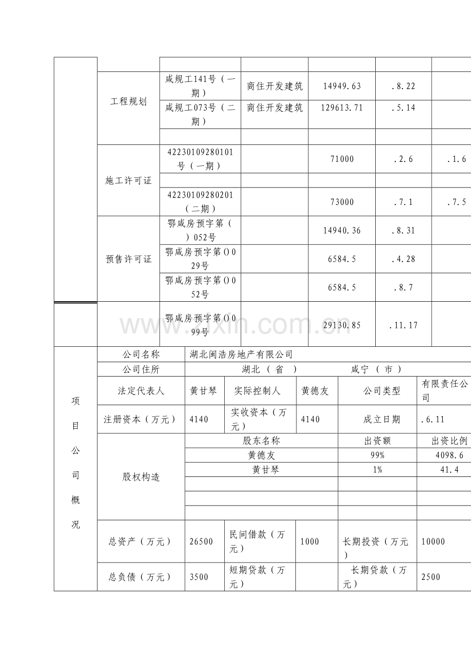 房地产项目在建工程抵押信息采集表.doc_第2页