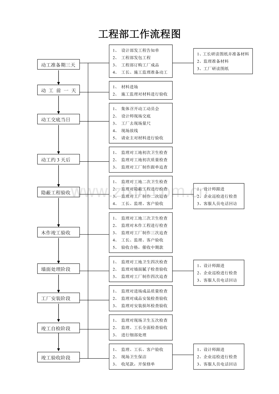 项目经理工作手册.doc_第1页