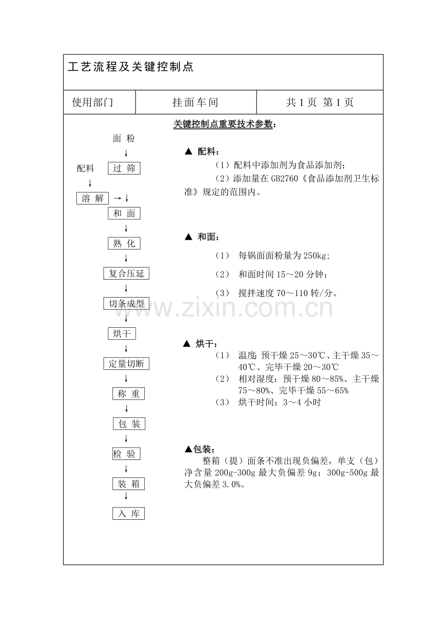 挂面车间生产岗位作业指导书.doc_第1页