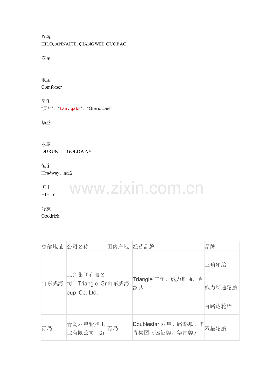 中国轮胎各大工厂及品牌.doc_第1页