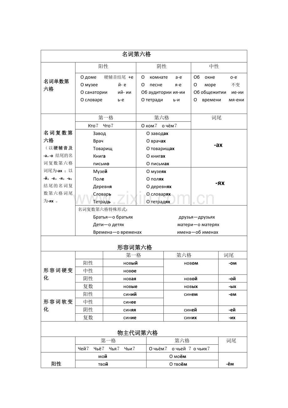 俄语第六格表格.doc_第1页
