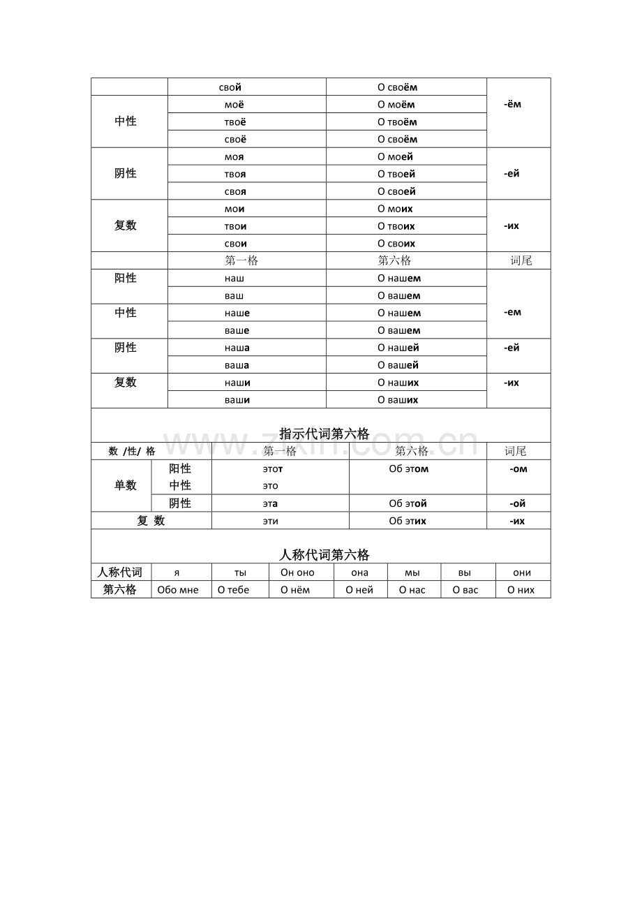 俄语第六格表格.doc_第2页