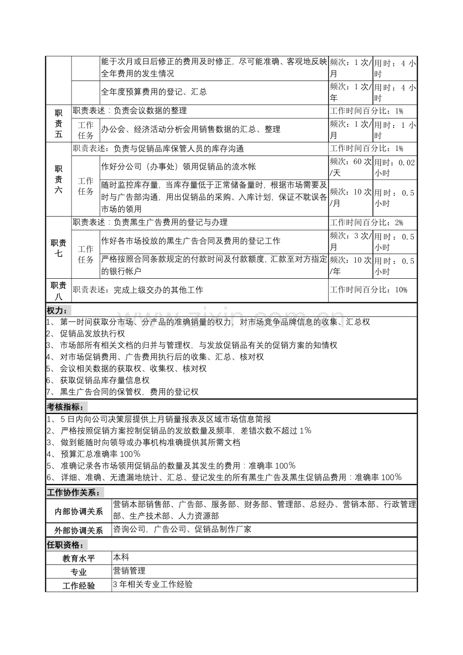统计分析岗位说明书.doc_第2页