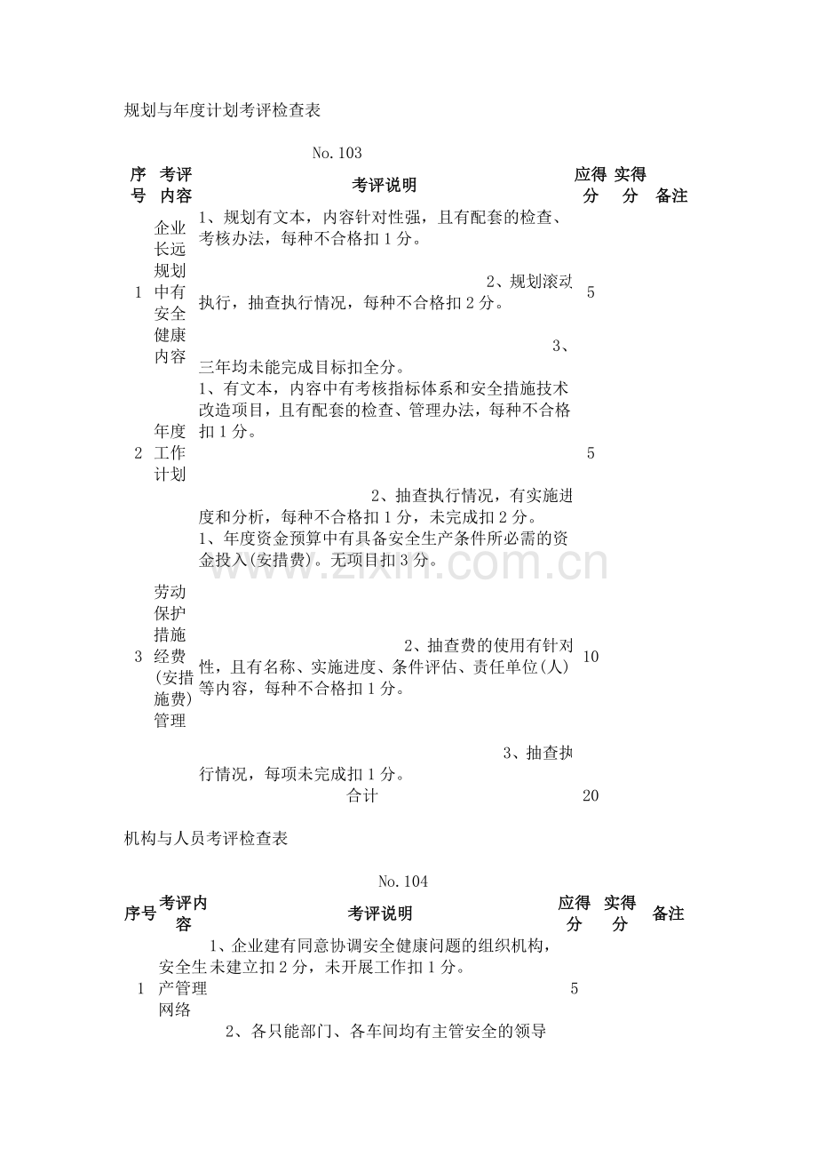 规划与年度计划考评检查表.doc_第1页