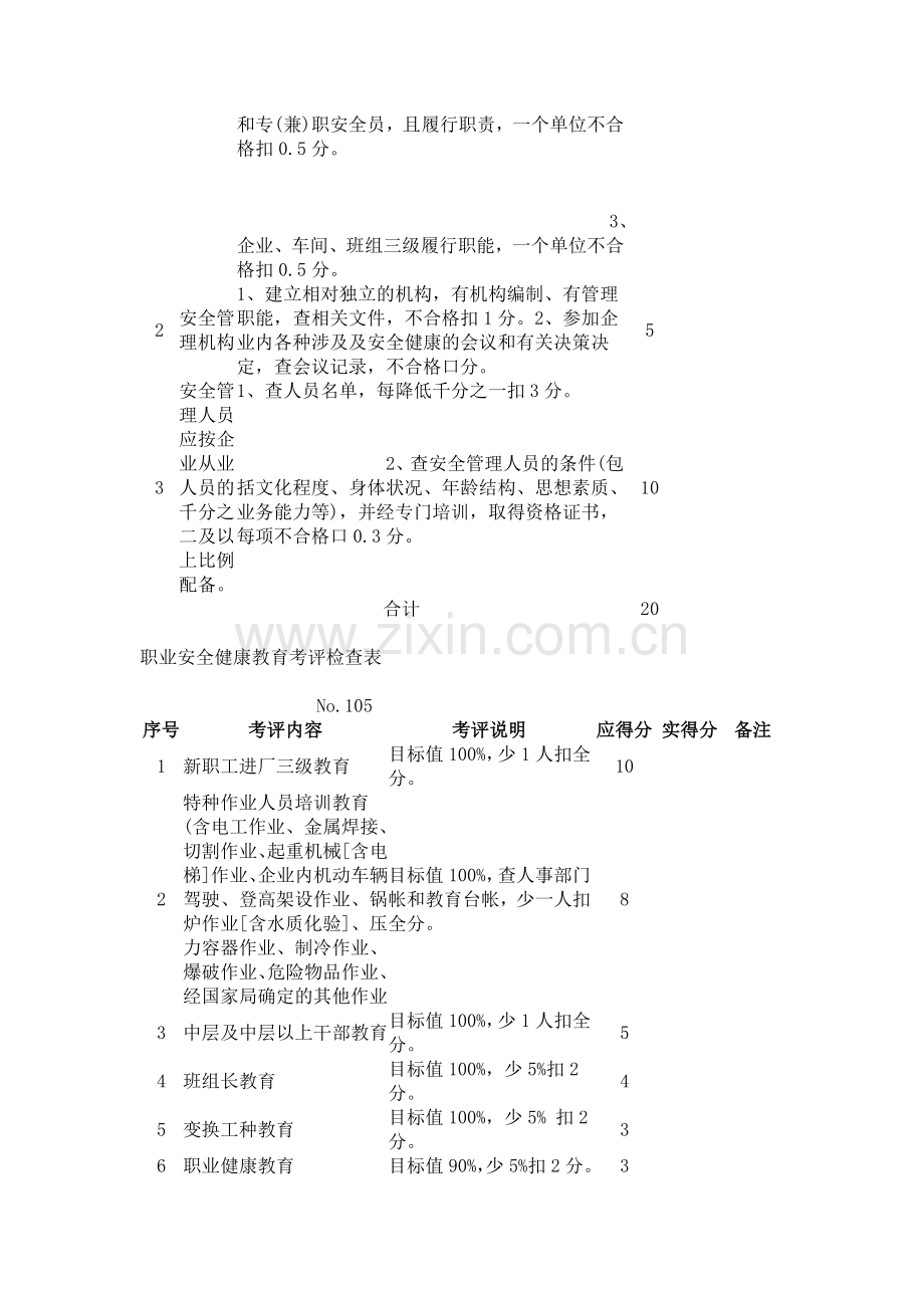 规划与年度计划考评检查表.doc_第2页