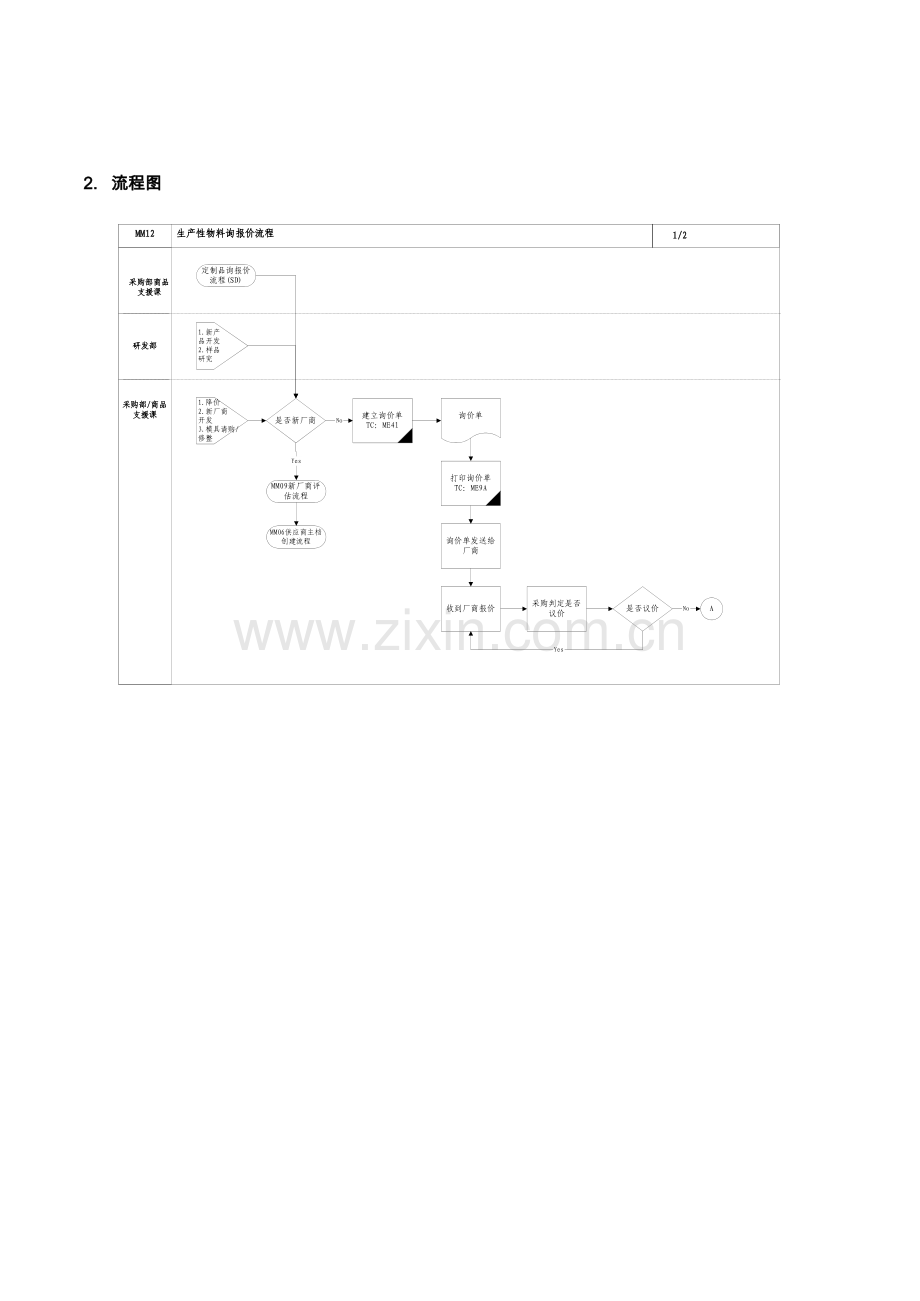 家具有限公司生产性物料询报价流程.doc_第2页